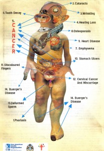 A smoker’s body displaying the various effects of smoking. 