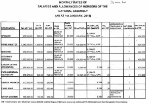 This is the chart upon which the initial Kaieteur News’ original article was based.