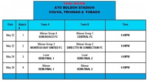 CFU final round fixture