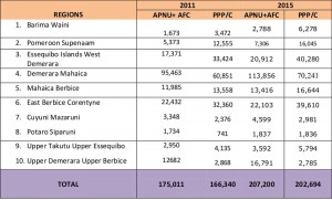 election table