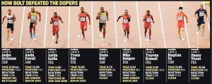 How Bolt defeated the dopers.