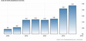 A chart from Trading Economics