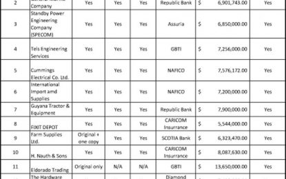 Bidders protest $7.5M generator contract award