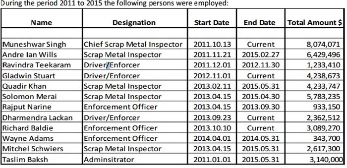 scrap metal inspectors