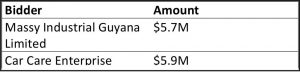 tender board 8 for 29th june