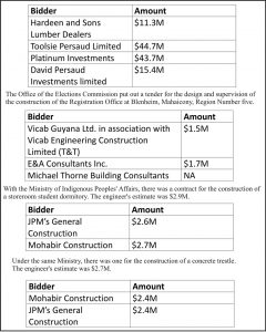 tender-board-2-july-06th,-2