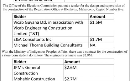 Contractors vie to construct maternity waiting home at Suddie