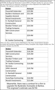 tender-board-july-06th,-261