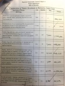 The Bills of Quantity used for the project