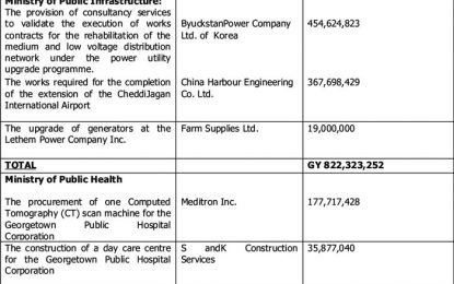 Cabinet grants ‘no objection’ to $1.9B in contracts…Cultural Center rewiring, payment for CJIA expansion greenlighted