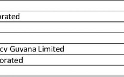 New GPC bids highest for GPHC procurement contract 