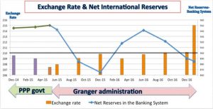 Capital Flight In Progress Recession Could Come Kaiete!   ur News - 