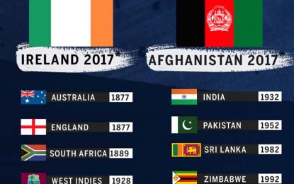 Afghanistan, Ireland get Test status