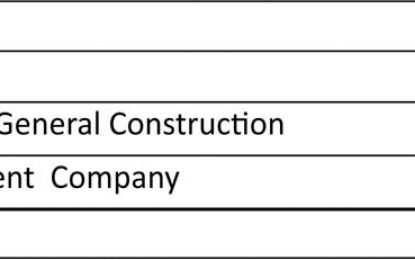 Contractors bid for the construction of the Kaibarupai Primary School in Region Eight