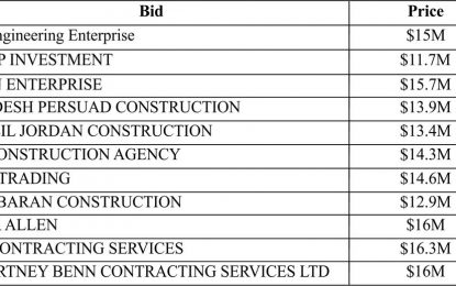 Contractors bid for the completion works to be done on Brickdam Lockups