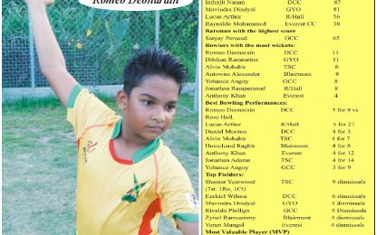 Well Teen, Nauth Motor Spares,  Trophy Stall, Tropical Spring U13 cricket… Ramsammy, Deonarain, Arthur,  Yearwood are top performers