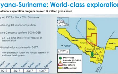 Guyana’s oil likely to be ExxonMobil’s “cash cow” in coming years – Yahoo