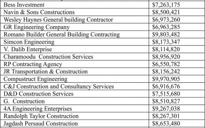 Twenty-three bids for rehab of Timehri Fire Station