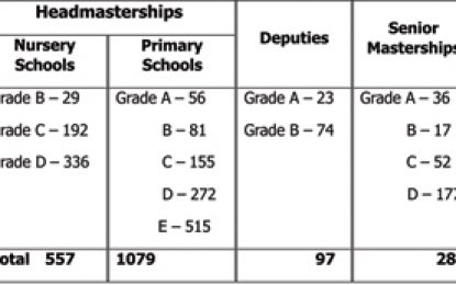 There is a monstrous hole in the education system