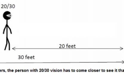 WHAT EXACTLY IS 20/20 VISION?