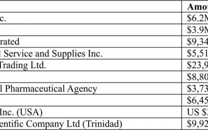 Company bids US$3.6M for the supply and delivery of medical equipment for the Ministry of Health