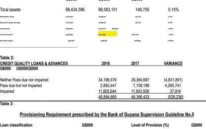 An Analysis GBTI’s Financial Performance for 2017