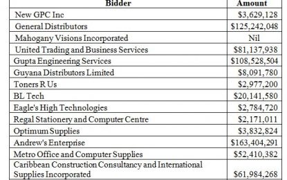 Supply of inventory items for Parliamentary Office attracts 16 bidders