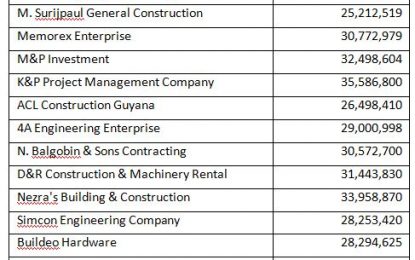 Tender Board continues…