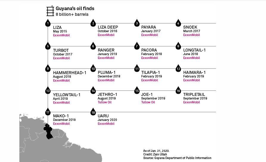 https://www.kaieteurnewsonline.com/images/2020/04/MAP.jpg