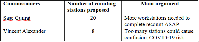 https://www.kaieteurnewsonline.com/images/2020/04/Table1.png