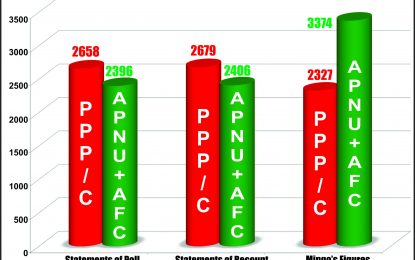 Mingo altered Grove Primary School votes in favour of coalition – SOR, SOP reveal