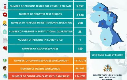 CDC team sent to Region 9 after surge in COVID-19 cases over the weekend