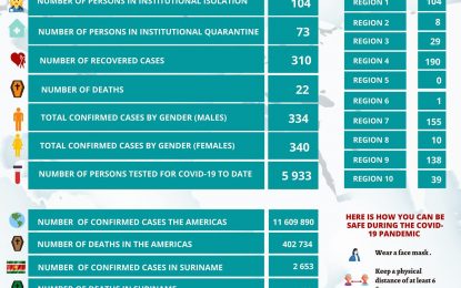 Persons need permission to travel in and out of Regions 7, 8, and 9