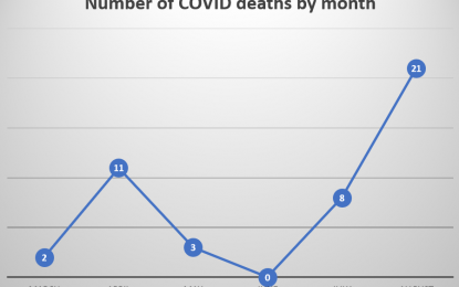 Guyana records 41 COVID-19 deaths