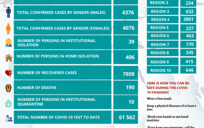 Twenty-five new cases of COVID-19 recorded