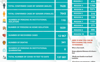 Health Ministry records three more COVID-19 fatalities