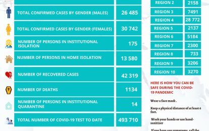 Four die from COVID-19 as new cases surge