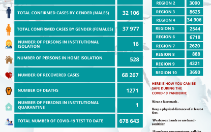 74 new COVID-19 cases detected, 1 patient in ICU