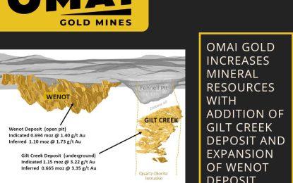 Omai new gold find two times Guyana’s US$3.2B debt