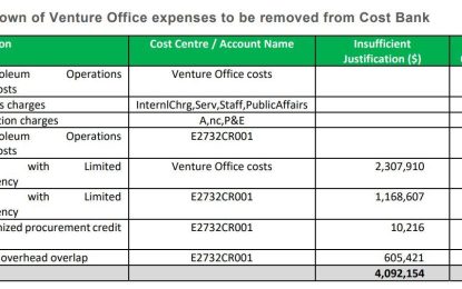 Exxon claiming over US$4M for office and payroll costs without sufficient documents – Audit report