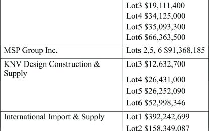 $468M estimated to reconstruct St. Mary’s High School