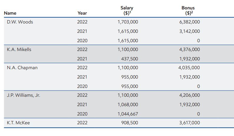 research associate exxonmobil salary