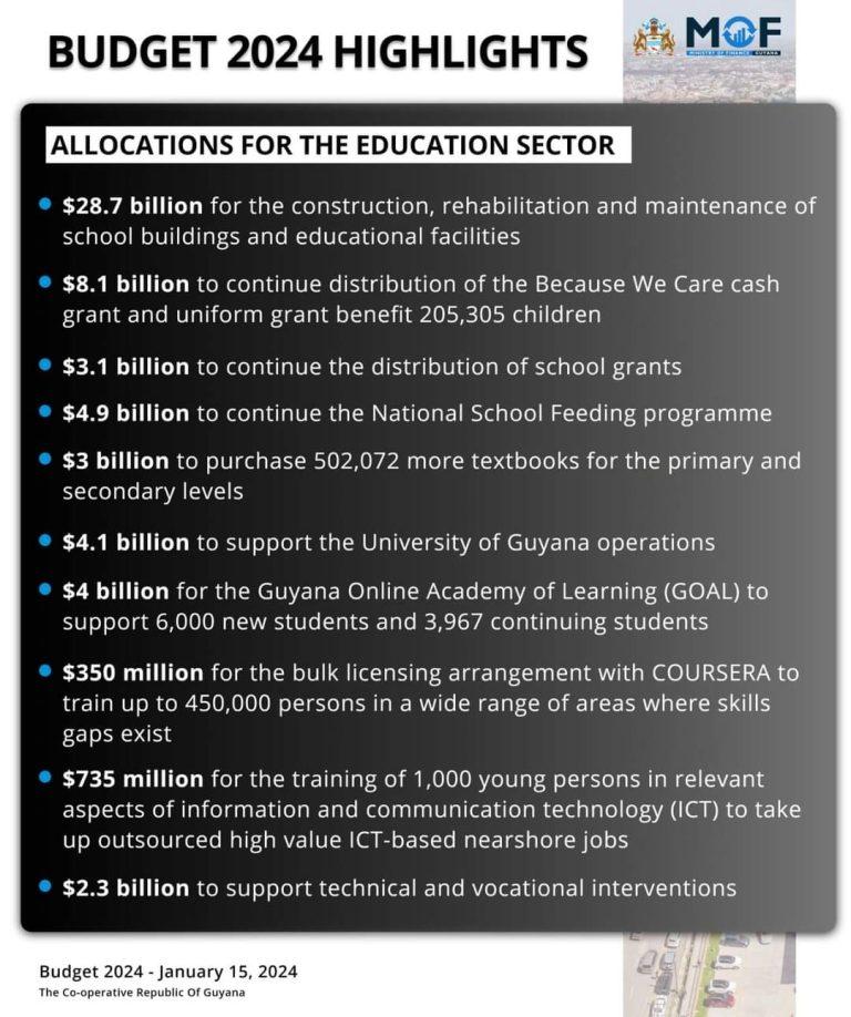 $135.2B budgeted for education sector in 2024 - Kaieteur News