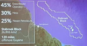 The Stabroek Block which holds 11 billion barrels of oil-equivalent resources