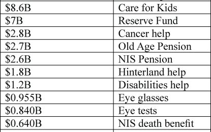 Budget 2024: let the numbers have the final say