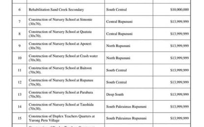 8 schools to be built at $14M each in Region 9