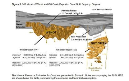 Omai’s to produce 2 million ounces within 13 years from one mining pit only