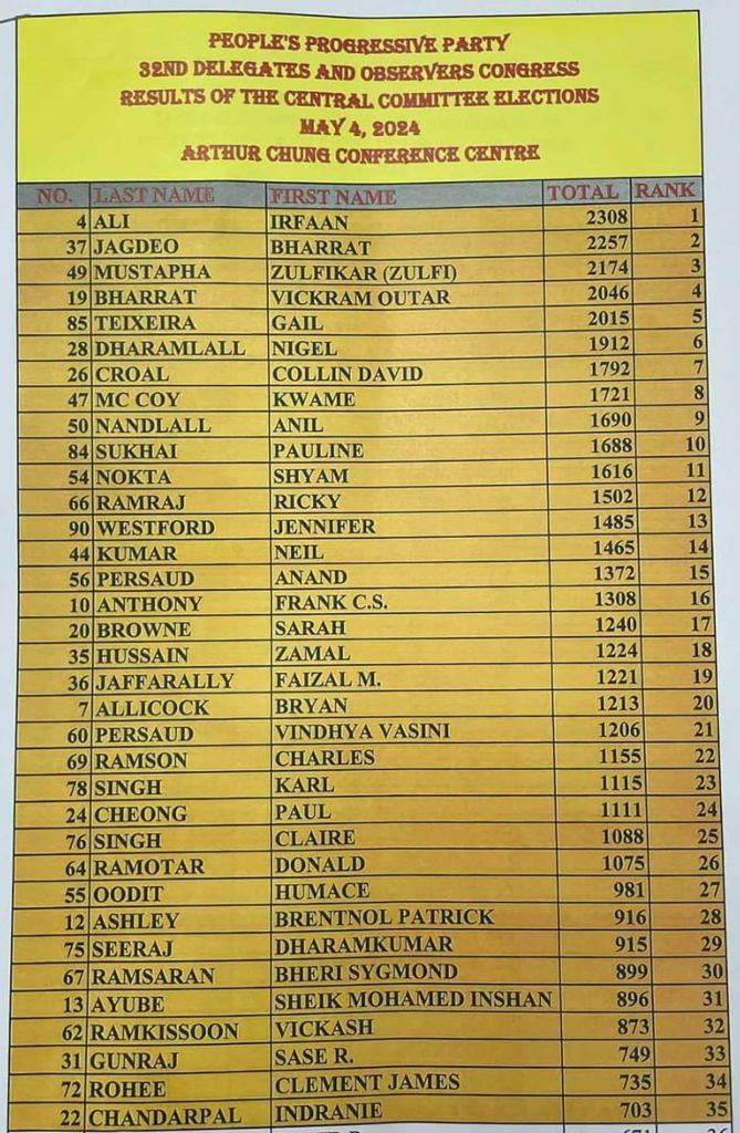 The list of Central Executive members