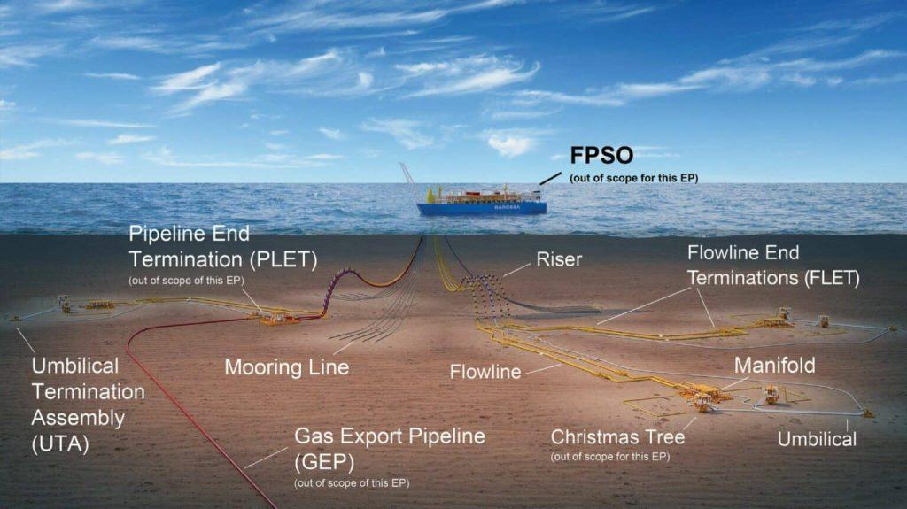 Deepwater decommissioning requires deep pockets - new report - Kaieteur ...