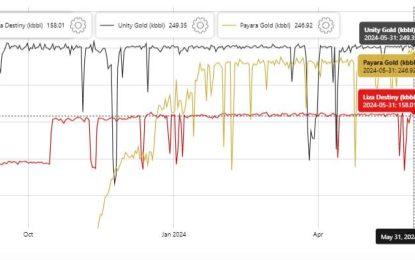 Despite Govt.’s real-time monitoring of production data from Exxon, public still faced with delayed updates